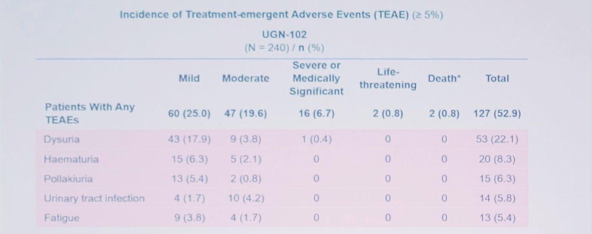 ENVISION trial primary chemoablation adverse events