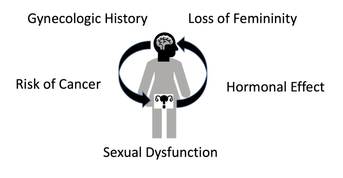 optimization of surgical care for women is multifactorial return