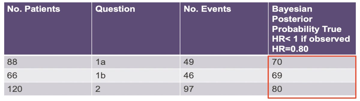 InPACt table