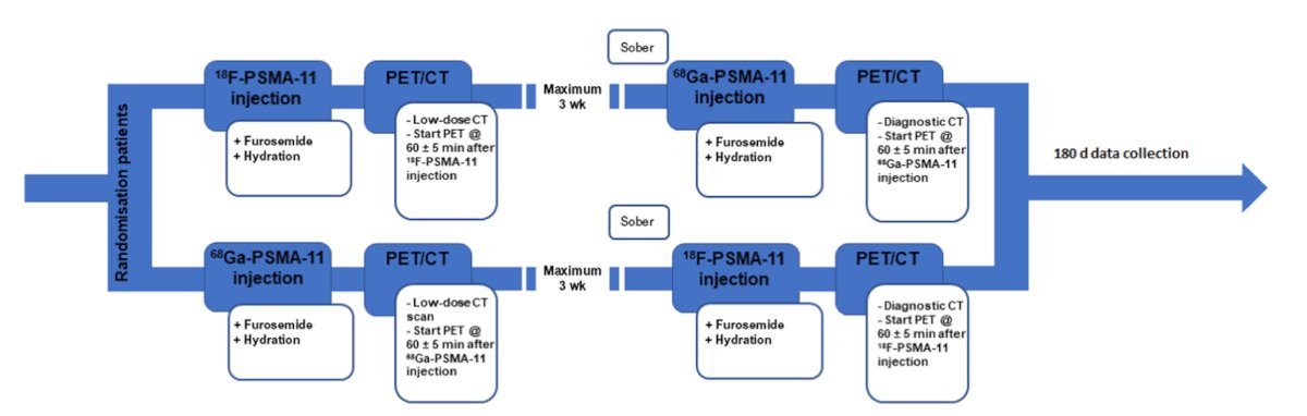 18F-PSMA-11 versus 68Ga-PSMA-11 PET/CT for staging of biochemical recurrence