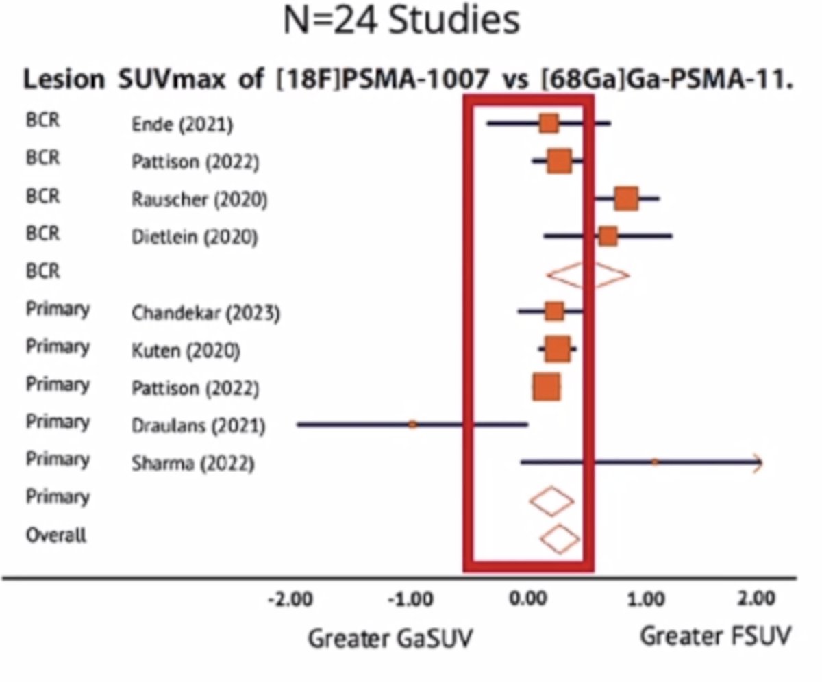 18F-PSMA-11 versus 68Ga-PSMA-11 PET/CT 