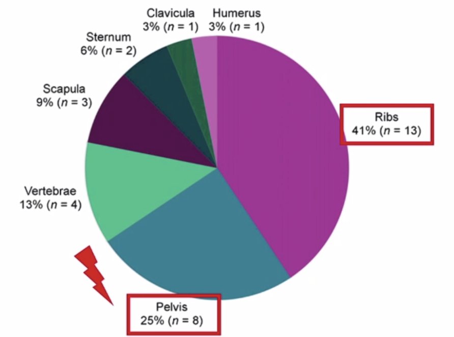 anatomic distribution of unspecific bone uptake see on 18F-PSMA-1007 PET/CT