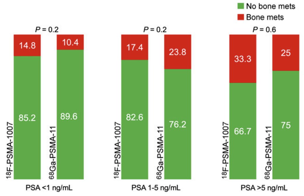 M1b detection graphs