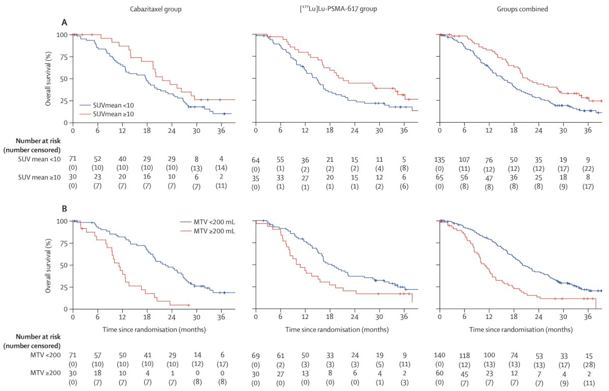 177Lu-PSMA-617 as an alternative to cabazitaxel for PSMA-positive metastatic castration-resistant prostate cancer progressing after docetaxel