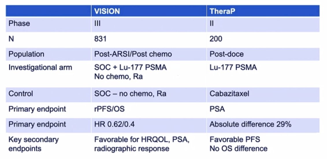 VISION and TheraP side by side table