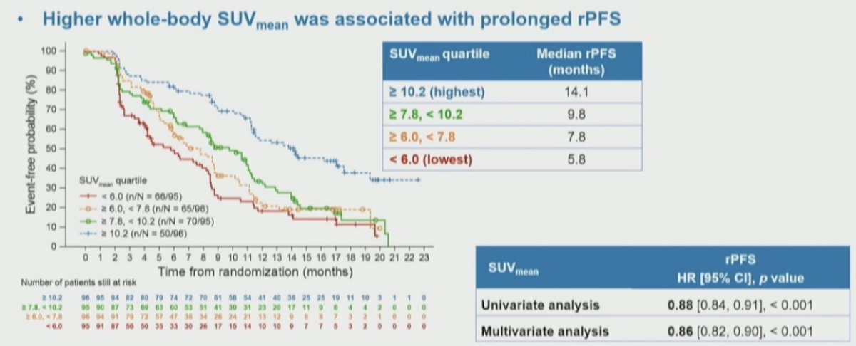 prognostic value of baseline 68Ga-PSMA-11 PET imaging in men undergoing 177Lu-PSMA-617 in the VISION trial