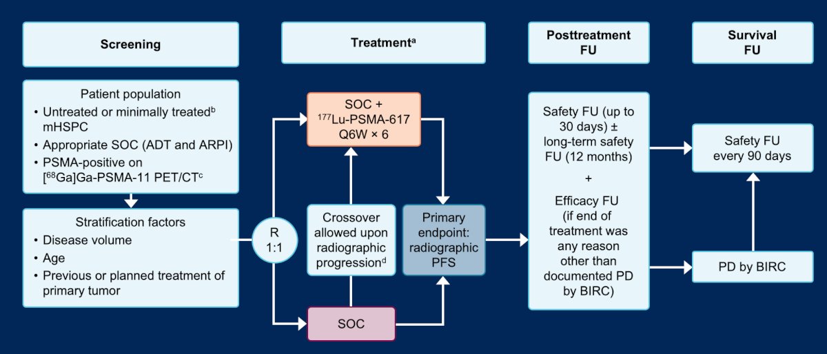 PSMAddition study