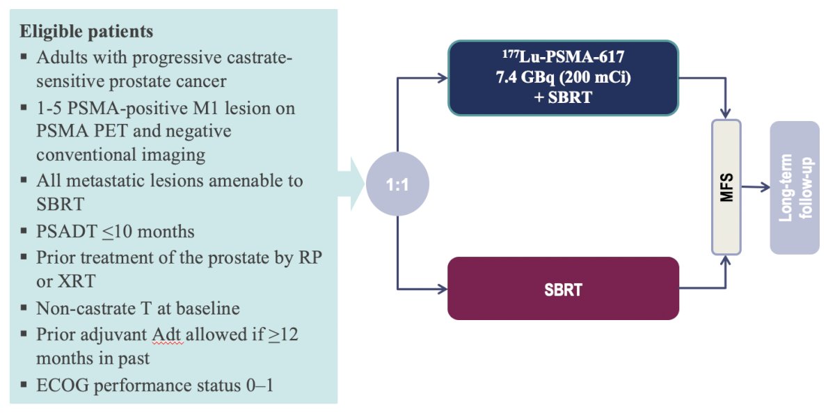 PSMA-DC trial