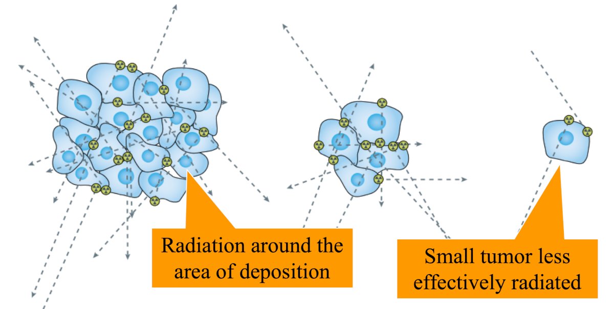 beta particles illustrations