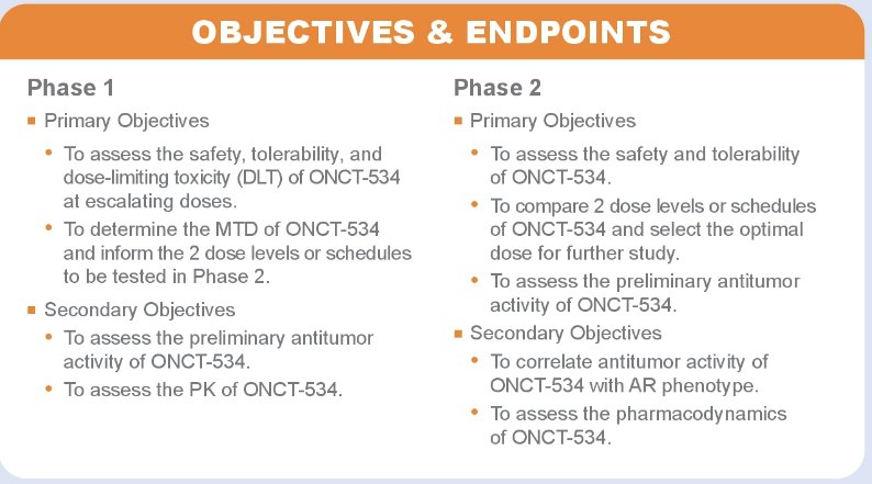 ONCT-534 objectives and endpoints