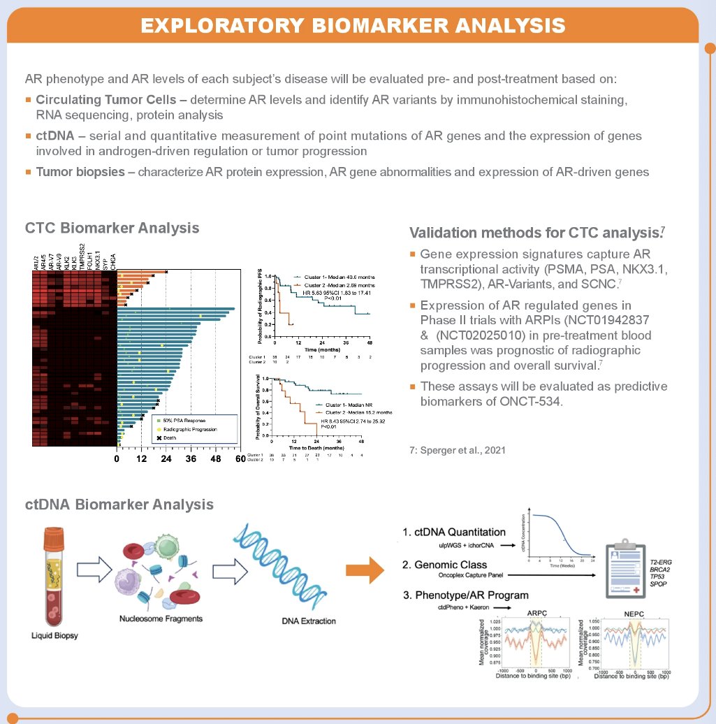 ONCT-534 biomarker analysis