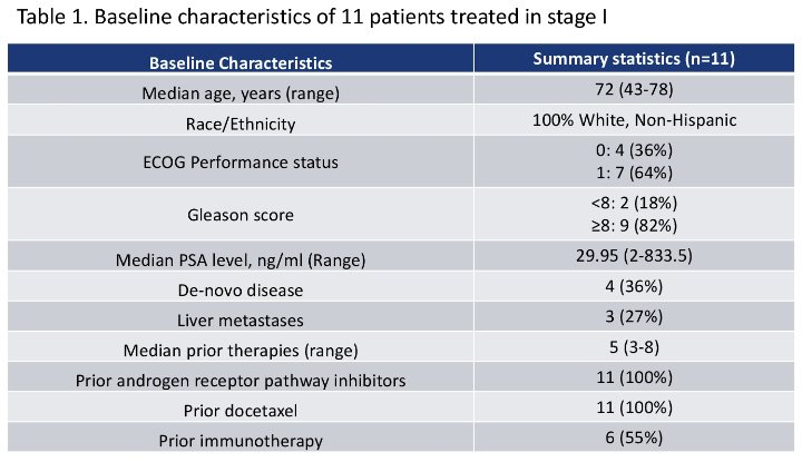 enfortumab vedotin as monotherapy characteristics