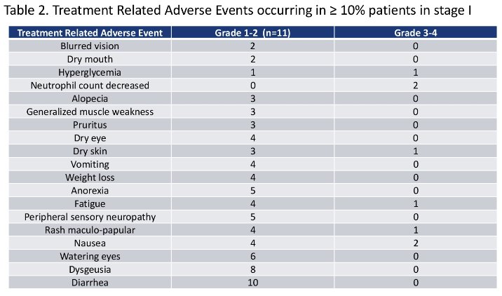 enfortumab vedotin as monotherapy adverse events