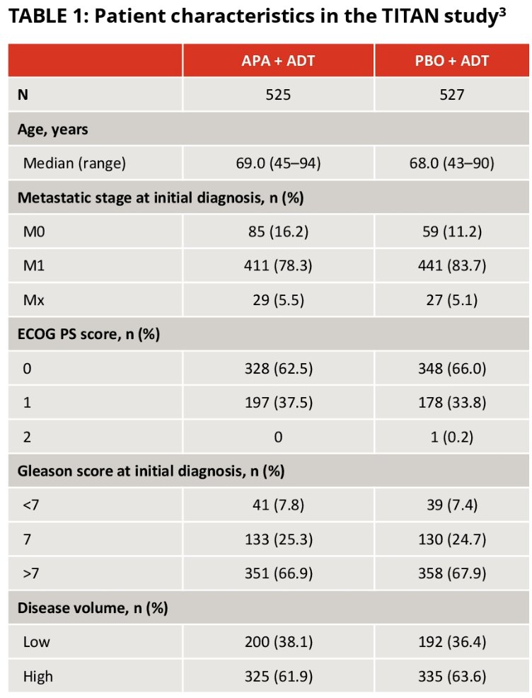 ASCO GU 2024 Neeraj Agarwal_TITAN_1