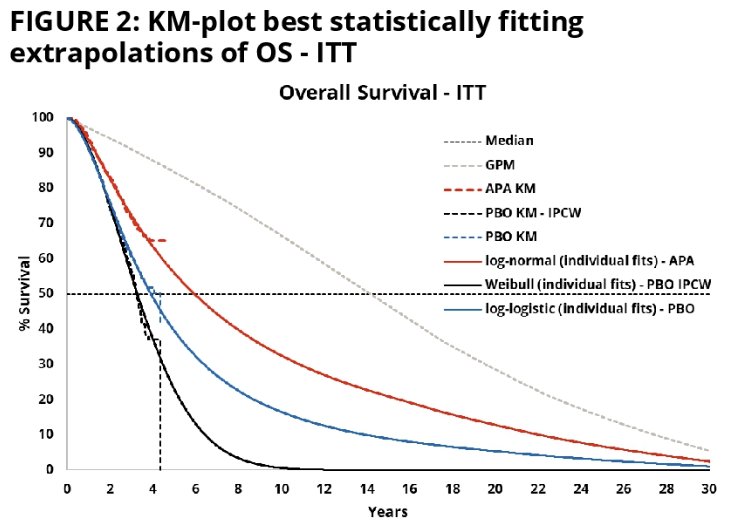 ASCO GU 2024 Neeraj Agarwal_TITAN_3