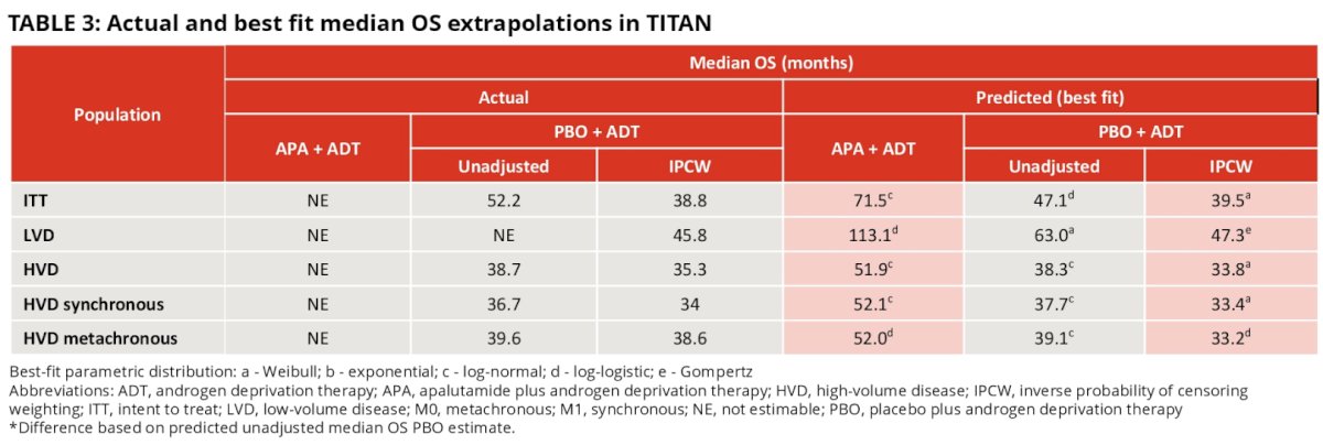 ASCO GU 2024 Neeraj Agarwal_TITAN_4