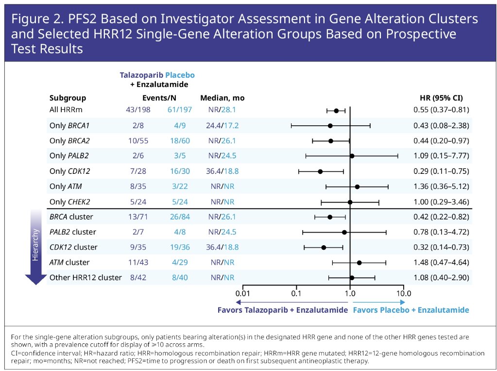 HRR12 gene cluster 2