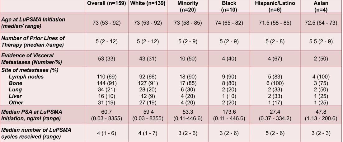 LuPSMA characteristics