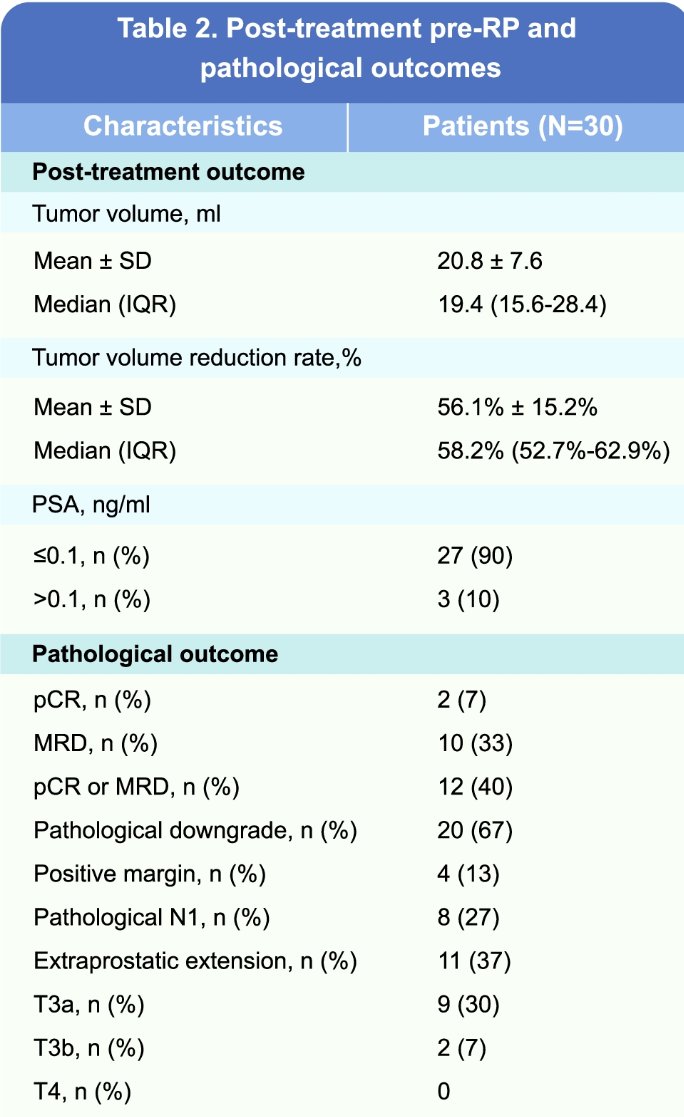 ASCO GU 2024_Zhuang_2