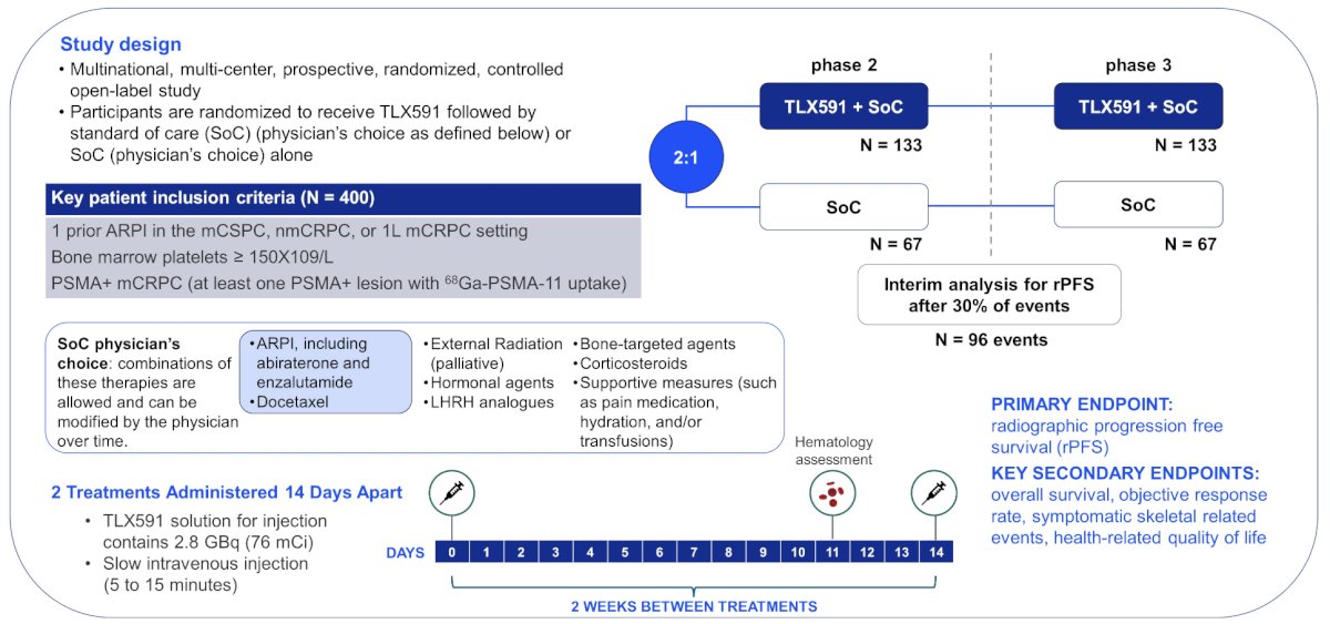 ASCO GU 2024_ ProstACT GLOBAL_1