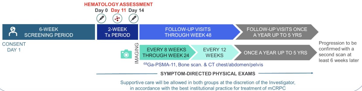 ASCO GU 2024_ ProstACT GLOBAL_2