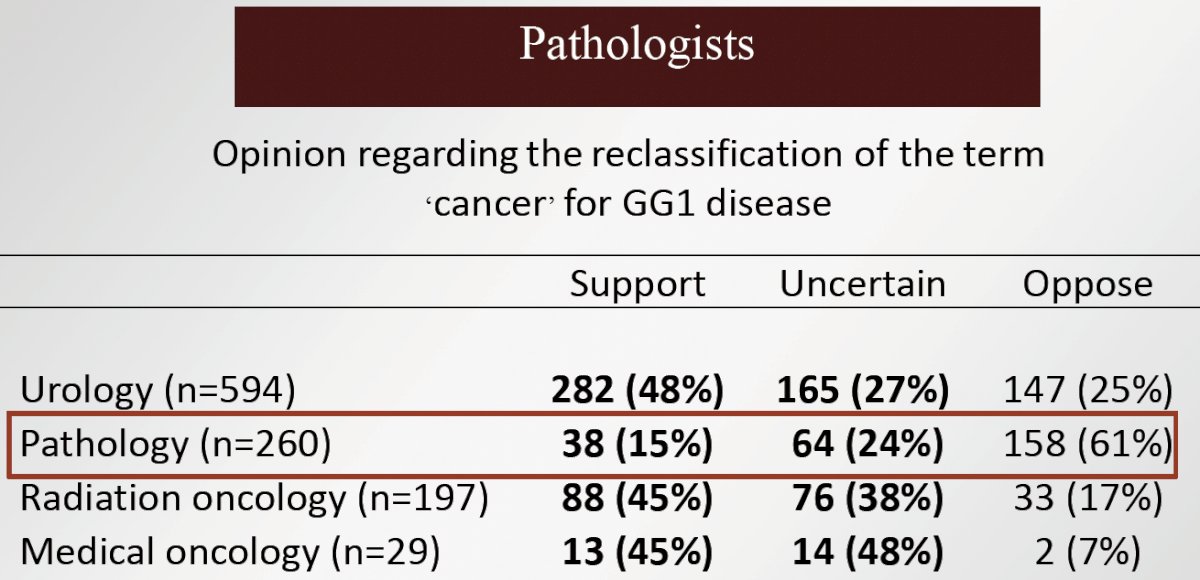 GG1 disease pathologist opinion