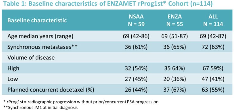 ENZAMET characteristics