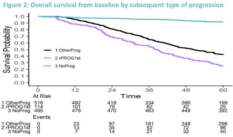 ENZAMET survival probability