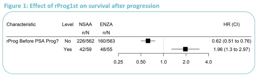 rProg1st survival after progression