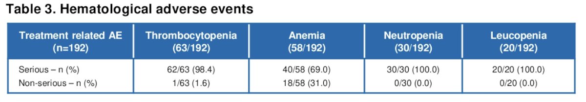 [177Lu]Lu-PSMA-617 adverse events table
