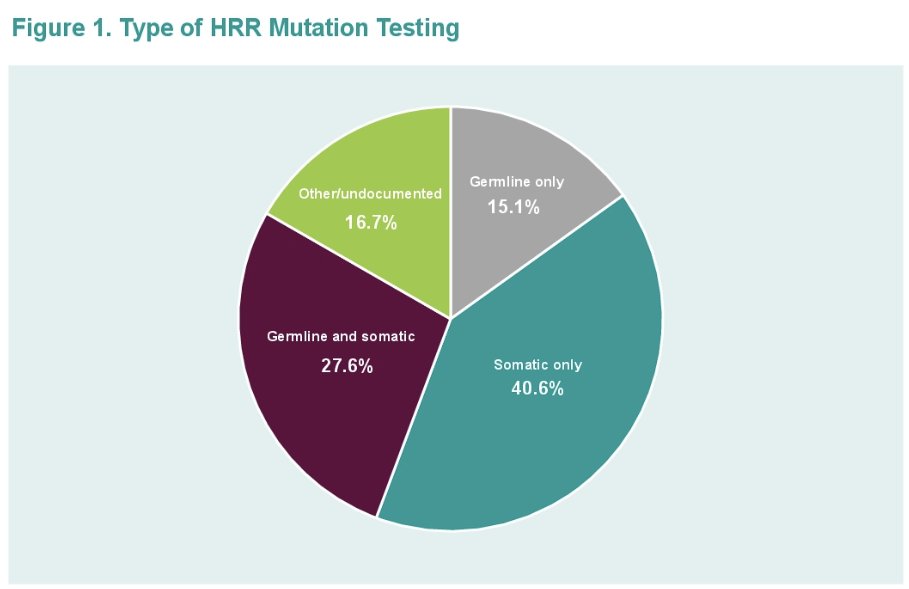 ASCO GU 2024 George_HRRm mCRPC-0