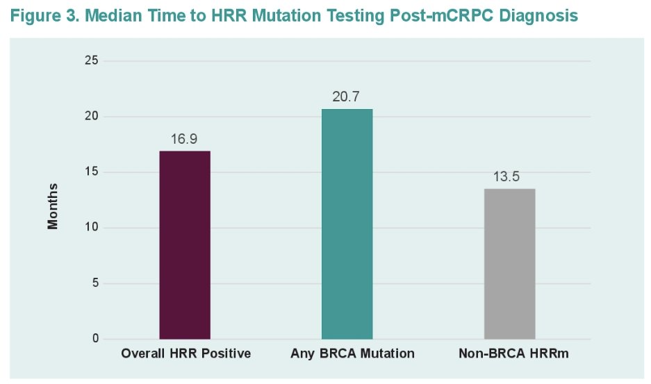 ASCO GU 2024 George_HRRm mCRPC-2