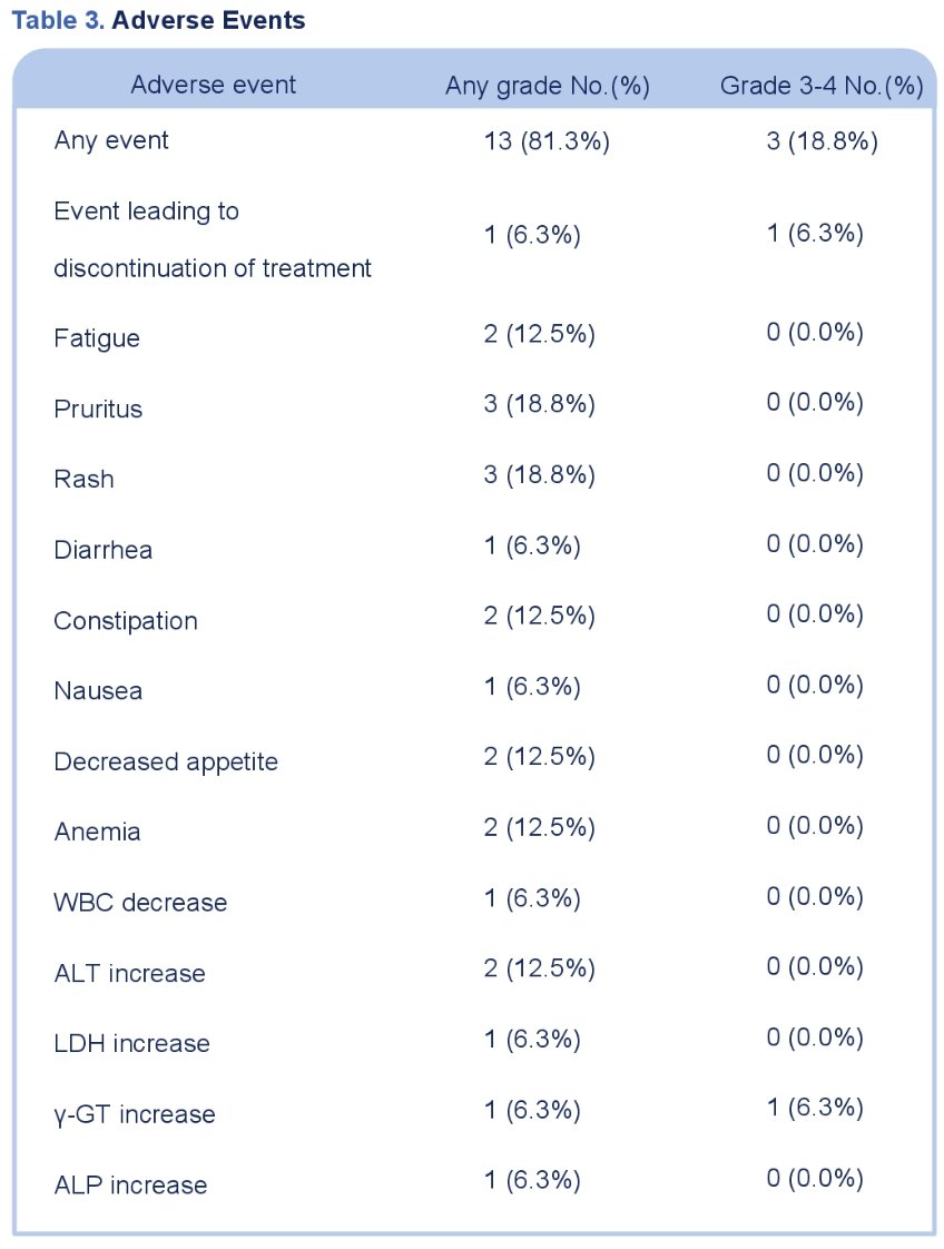 tislelizumab adverse events