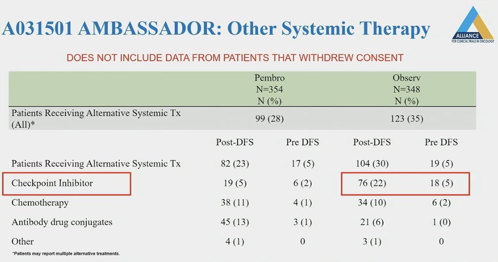 AMBASSADOR trial other systemic therapy
