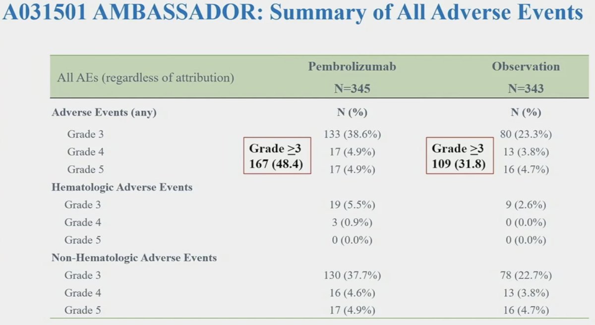 AMBASSADOR trial adverse events