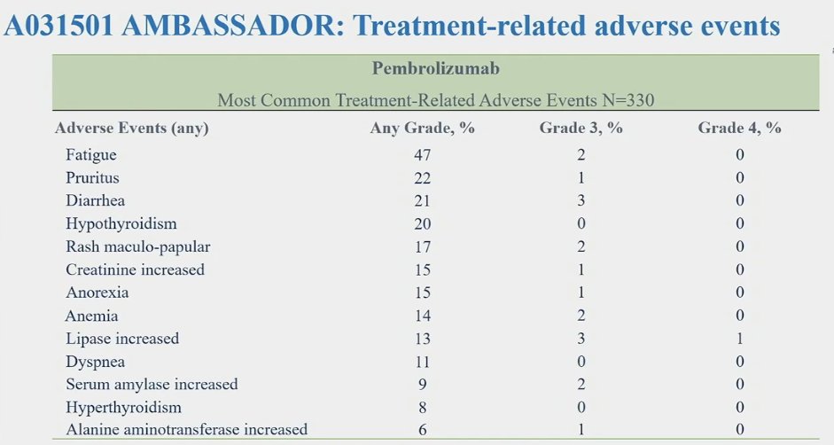 AMBASSADOR trial treatment related adverse events