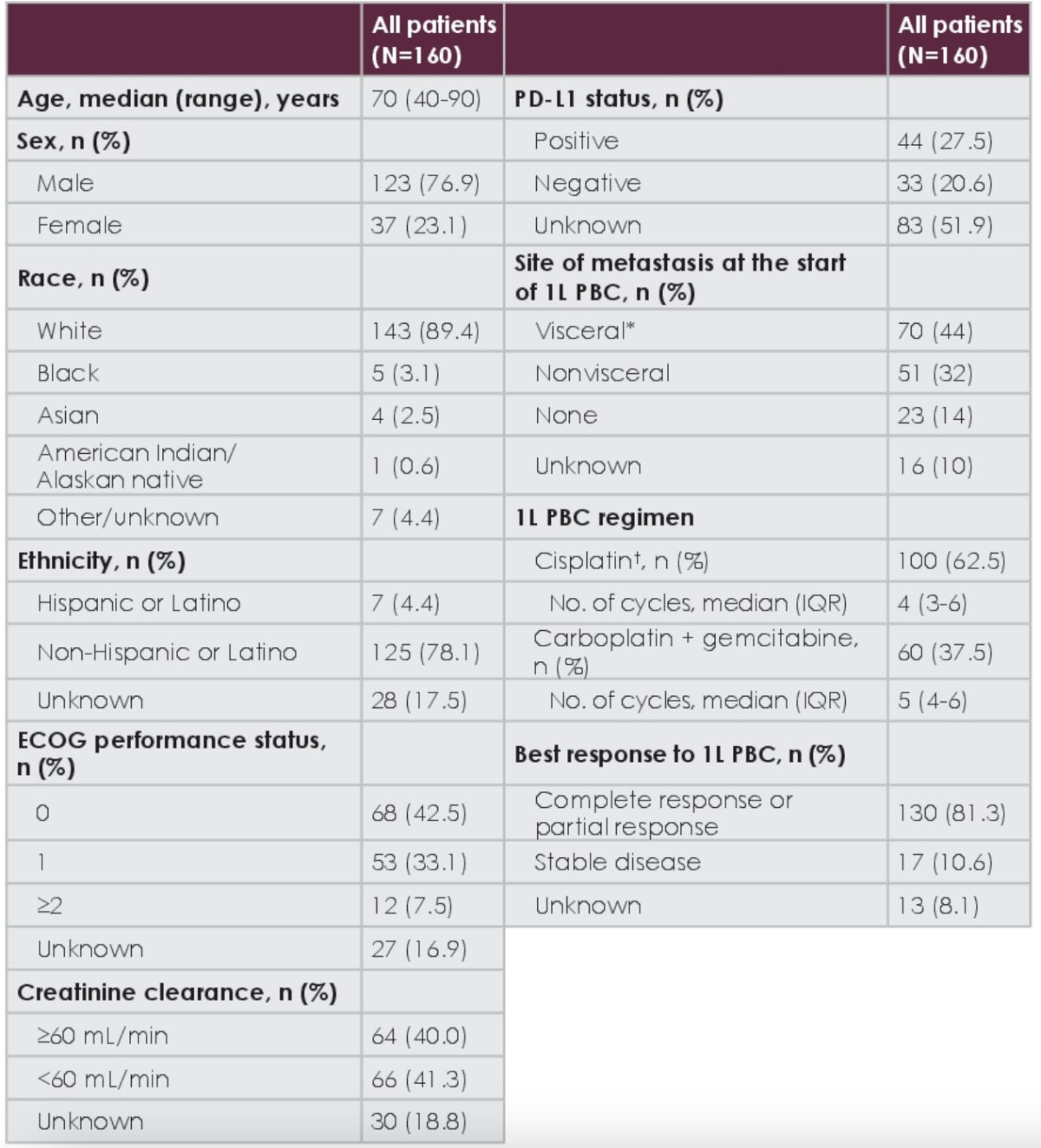 ASCO GU 2024 Avelumab First Line Maintenance Therapy For Locally   Image 1 