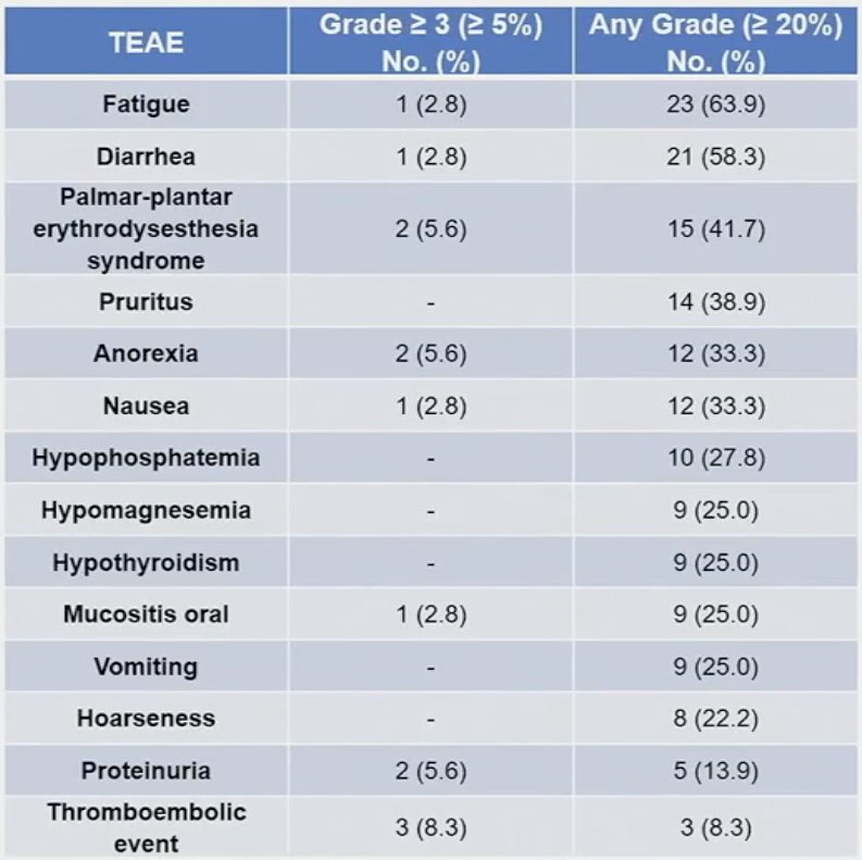 ASCO GU 2024 Jain_PemCab_7