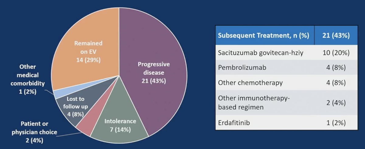 enfortumab vedotin subsequent treatment