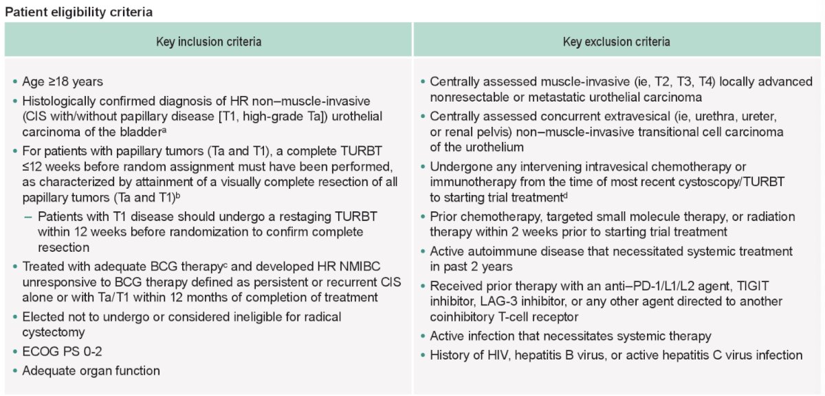 ASCO GU 2024 Kulkarni_KEYNOTE-057 (Cohort C)_1