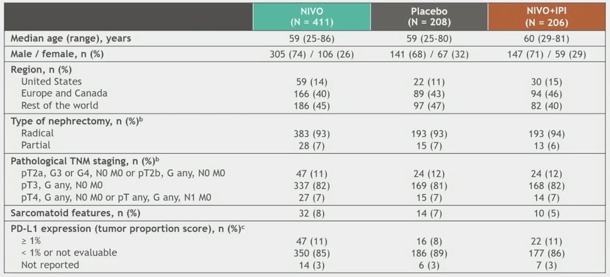 CheckMate 914 trial demographic comparison