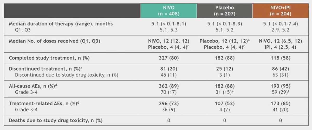 CheckMate 914 treatment duration