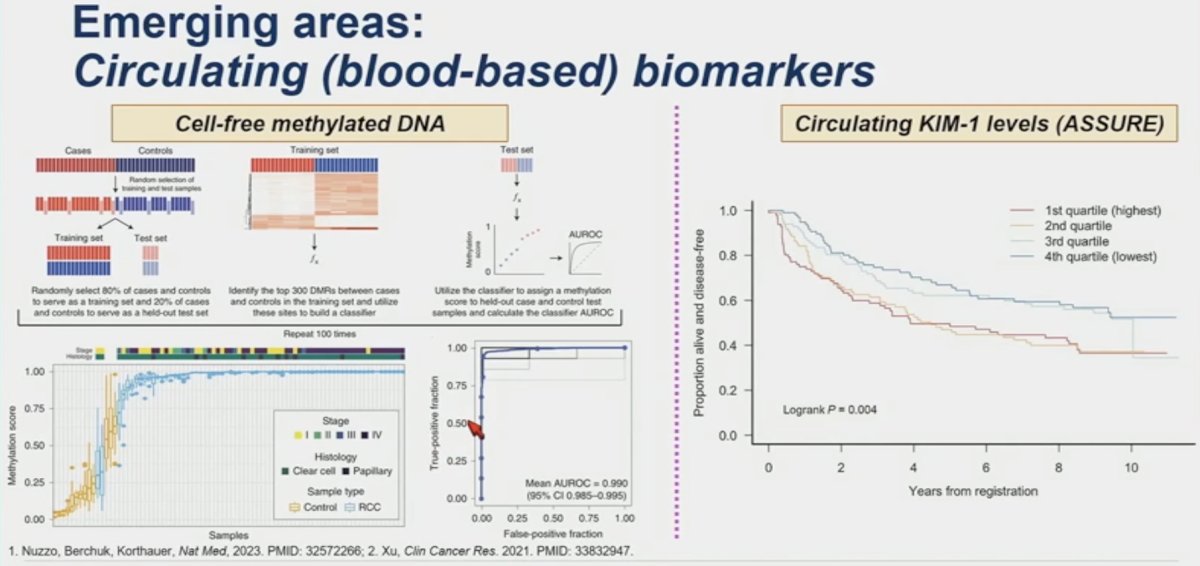 Circulating blood-based biomarkers
