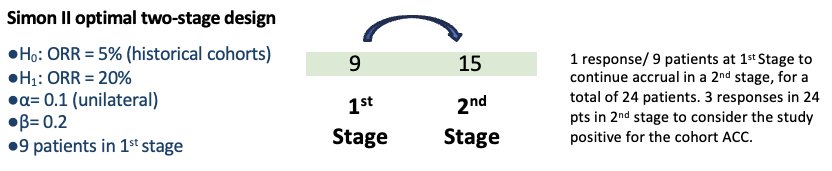 CABATEN trial Simon’s II optimal two-stage design