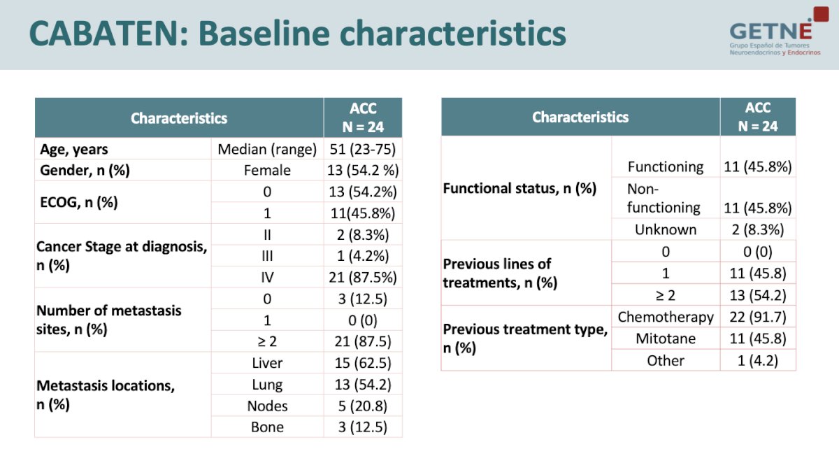 CABATEN trial baseline characteristics