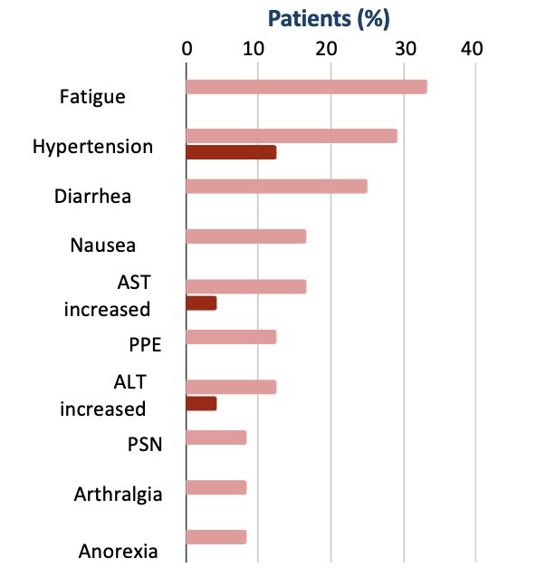 CABATEN trial adverse events