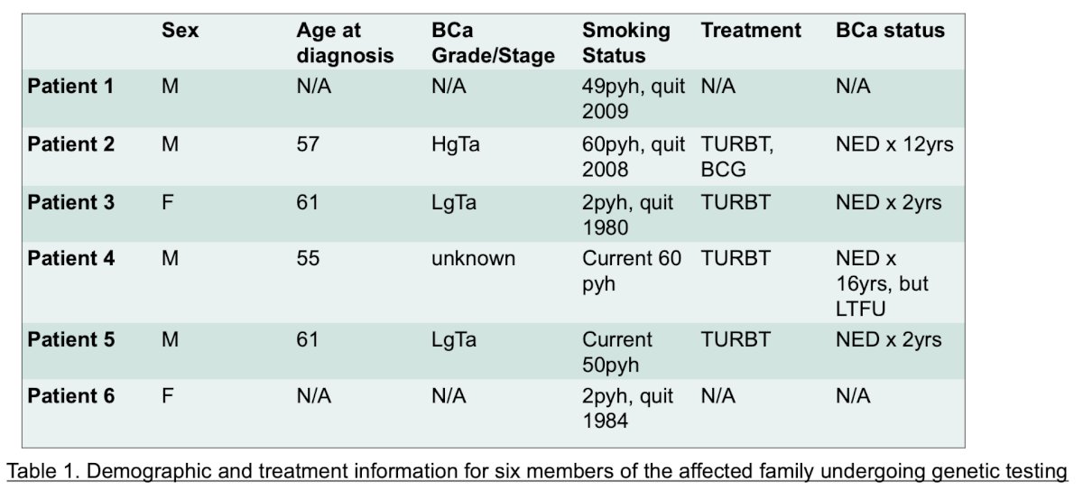 table of family members undergoing genetic testing