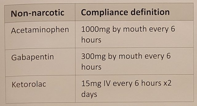 non-narcotic as prescribed by protocol