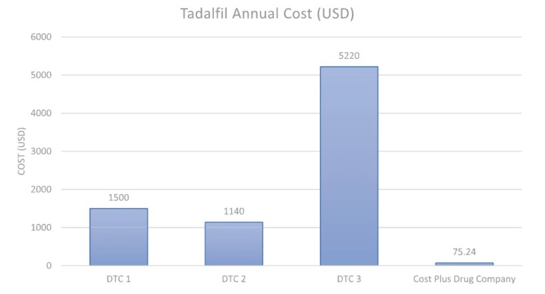 Tadalfil cost