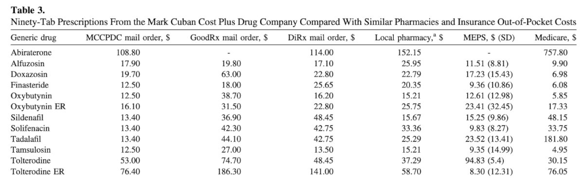 urologic prescription drug savings with the Mark Cuban Cost Plus Drug Company